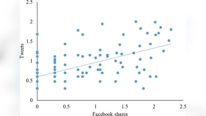 Social Media Attention Increases Article Visits: An Investigation on   Article-Level Referral Data of PeerJ