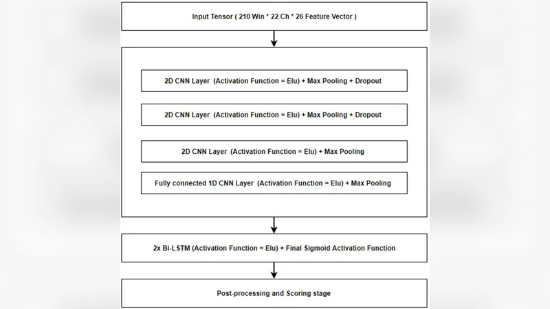 Optimizing Channel Selection for Seizure Detection