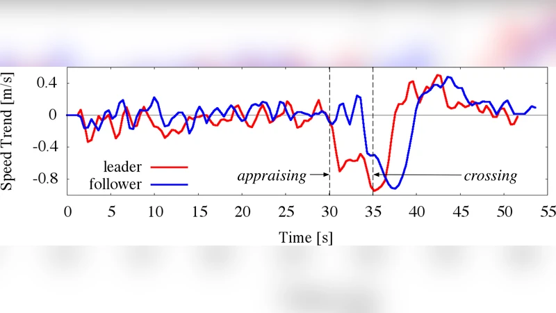 Crossing Behaviour of Social Groups: Insights from Observations at   Non-signalized Intersection