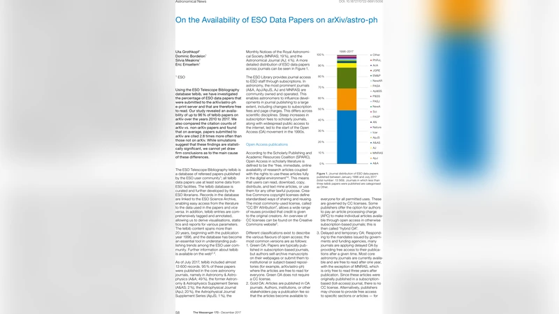 On the Availability of ESO Data Papers on arXiv/astro-ph