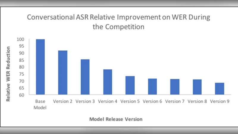 Conversational AI: The Science Behind the Alexa Prize