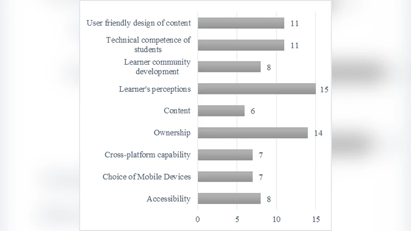 Determination of Critical Success Factors Affecting Mobile Learning: A   Meta-Analysis Approach