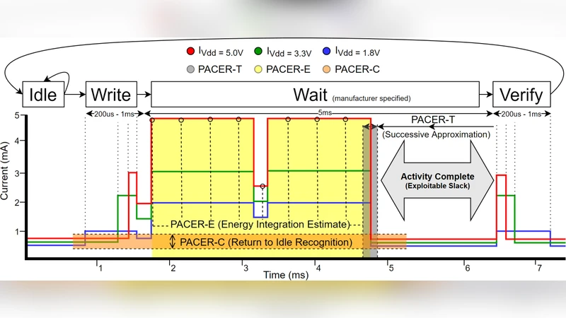 PACER: Peripheral Activity Completion Estimation and Recognition