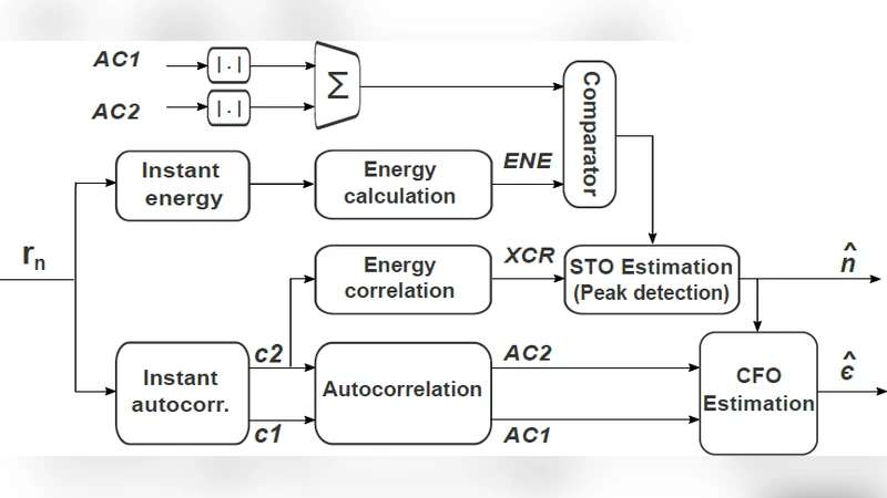 An Efficient Data-aided Synchronization in L-DACS1 for Aeronautical   Communications