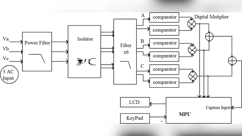 A New Peak Detection Method for Single or Three-Phase Unbalanced   Sinusoidal Signals