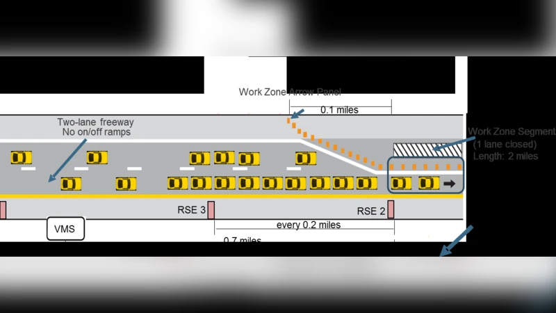 A Work Zone Simulation Model for Travel Time Prediction in a Connected   Vehicle Environment