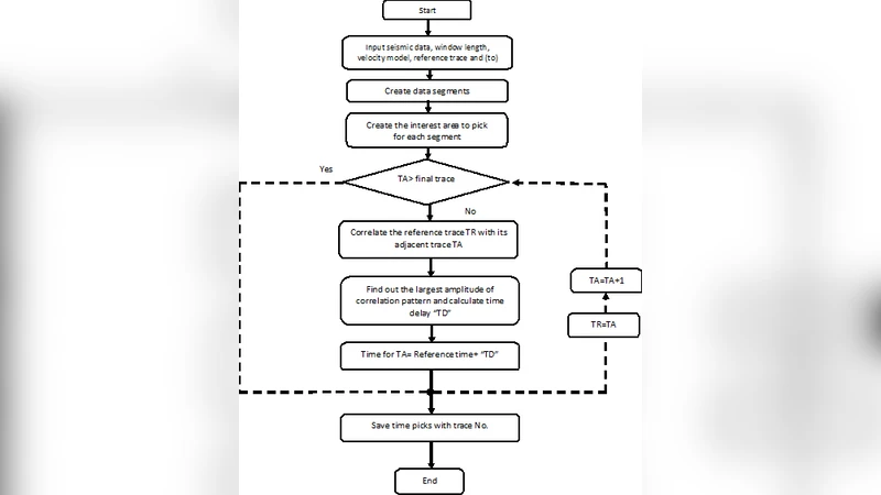 Time Delay Estimation, Using Correlation Approaches Applied to Seismic   Time Picking