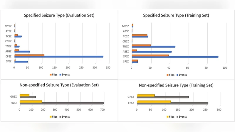 The Temple University Hospital Seizure Detection Corpus
