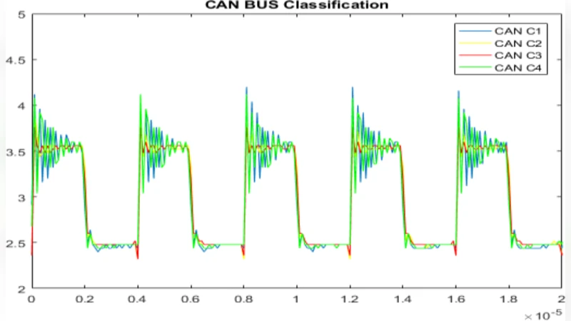 Linking Received Packet to the Transmitter Through   Physical-Fingerprinting of Controller Area Network