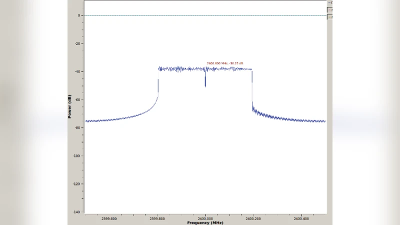 Denoising Signals in Cognitive Radio Systems Using An Evolutionary   Algorithm Based Adaptive Filter