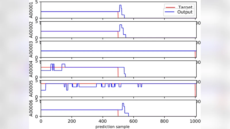 Cardiac Arrhythmia Detection from ECG Combining Convolutional and Long   Short-Term Memory Networks