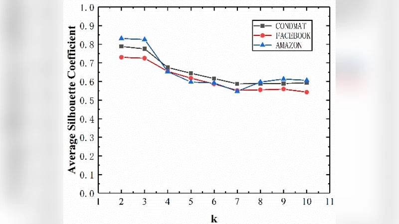 Enhancing Stratified Graph Sampling Algorithms based on Approximate   Degree Distribution