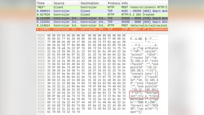 First Demonstration of an Automatic Multilayer Intent-Based Secure   Service Creation by an Open Source SDN Orchestrator