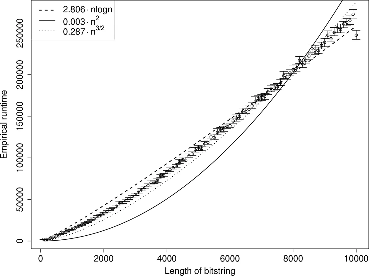 Improved Runtime Bounds for the Univariate Marginal Distribution   Algorithm via Anti-Concentration