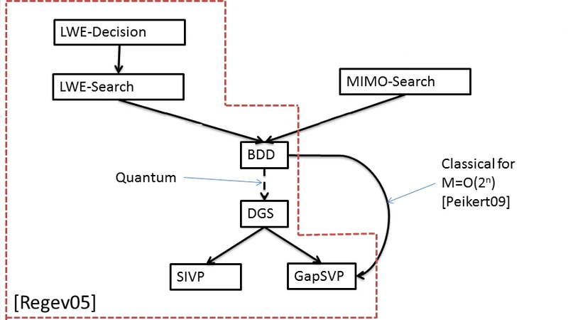 Physical-Layer Cryptography Through Massive MIMO