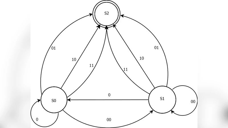 Scheduling and Checkpointing optimization algorithm for Byzantine fault   tolerance in Cloud Clusters