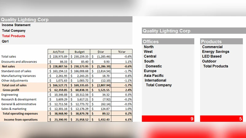 Mitigating Spreadsheet Risk in Complex Multi-Dimensional Models in Excel