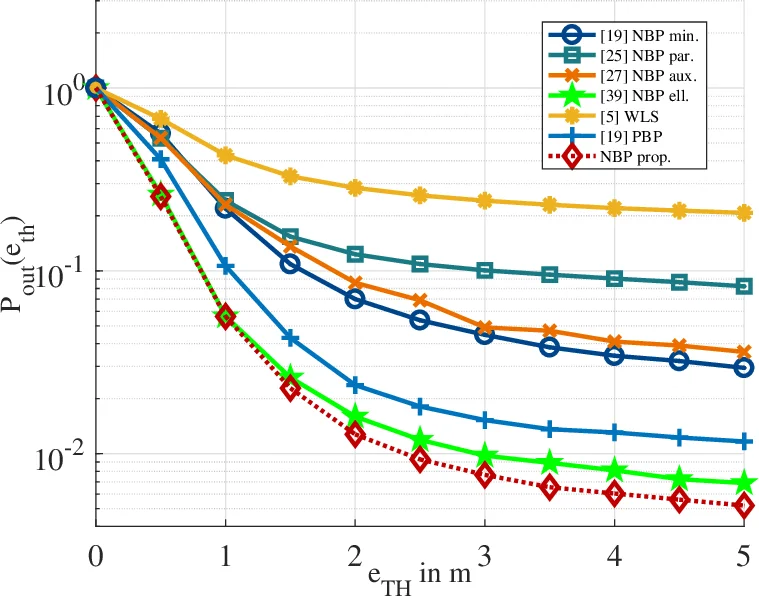 Position-Constrained Stochastic Inference for Cooperative Indoor   Localization