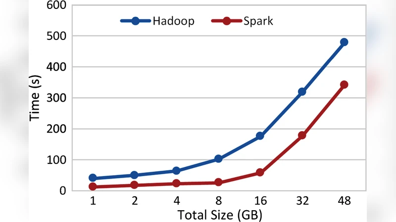 Distributed Log Analysis on the Cloud Using MapReduce