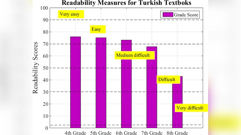 Distributed Readability Analysis Of Turkish Elementary School Textbooks
