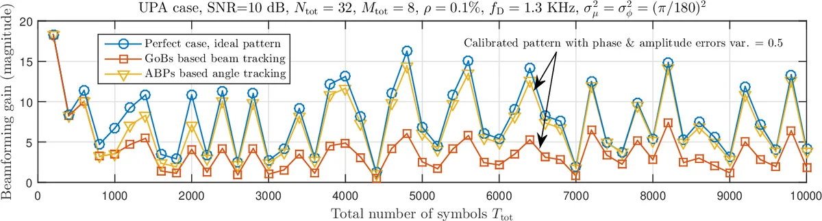High-Resolution Angle Tracking for Mobile Wideband Millimeter-Wave   Systems with Antenna Array Calibration