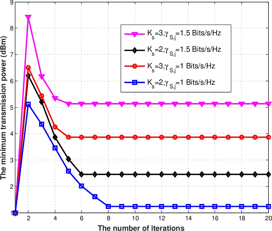 Resource Allocation for Secure MISO-NOMA Cognitive Radios Relying on   SWIPT