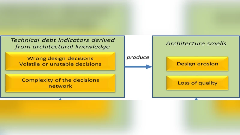 Toward Architectural Knowledge Sustainability. New Opportunities to   Extend the Longevity of Systems