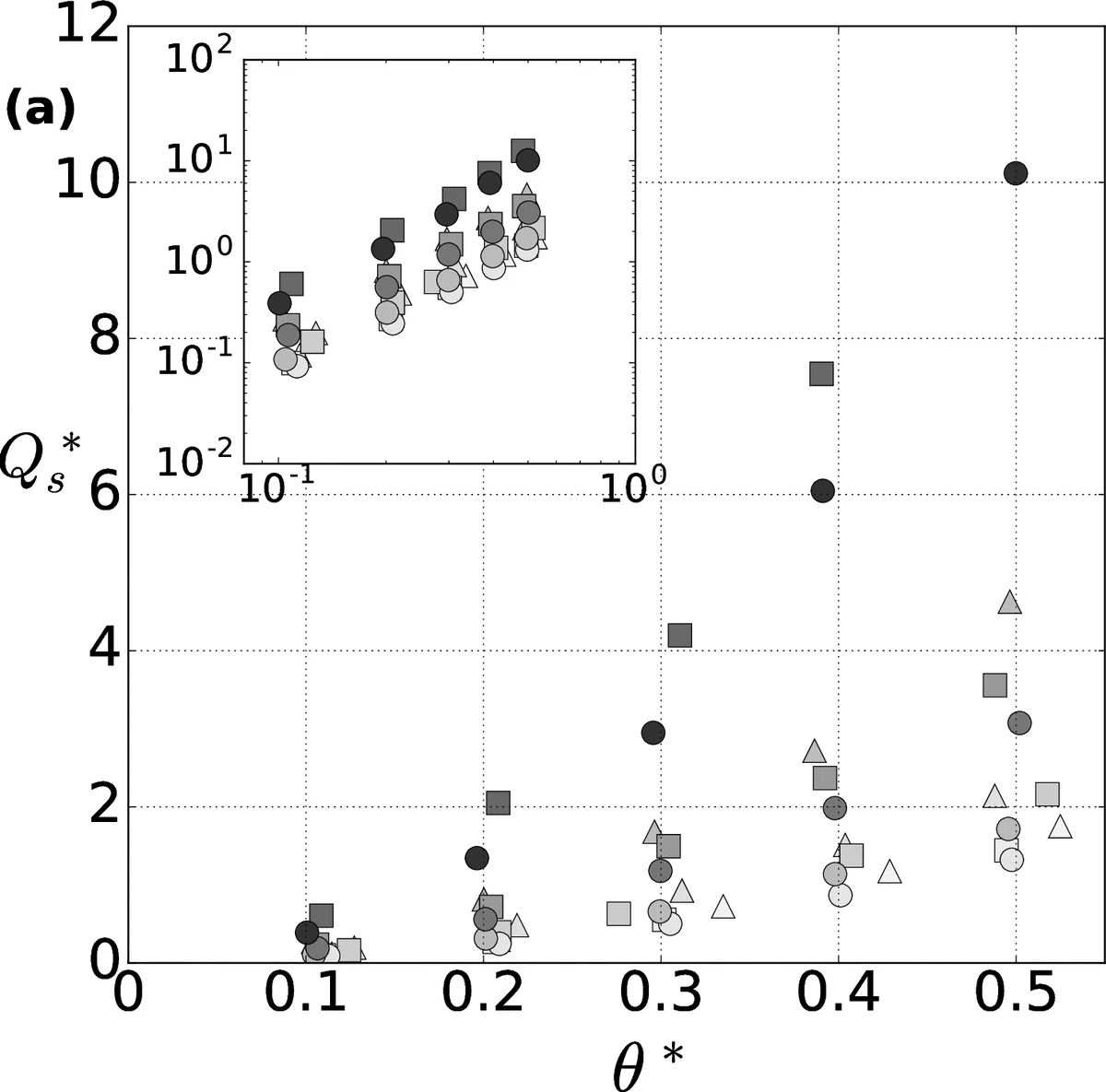Revisiting slope influence in turbulent bedload transport: consequences   for vertical flow structure and transport rate scaling