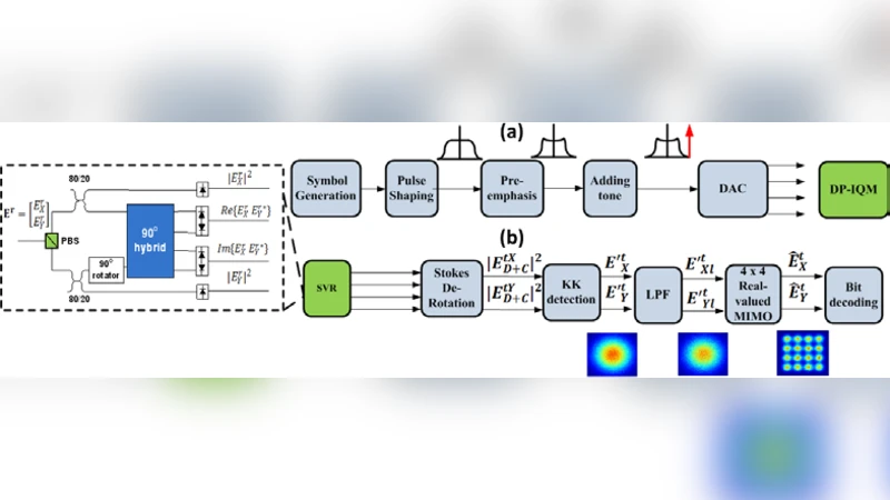 Single wavelength 480 Gb/s direct detection over 80km SSMF enabled by   Stokes Vector Kramers Kronig transceiver