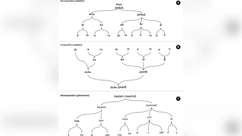 An Ontology Based Modeling Framework for Design of Educational   Technologies