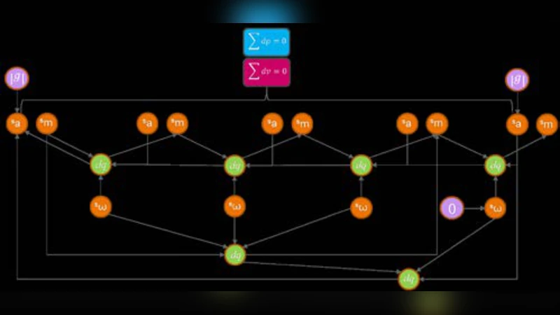 Statistical Sensor Fusion of a 9-DoF MEMS IMU for Indoor Navigation