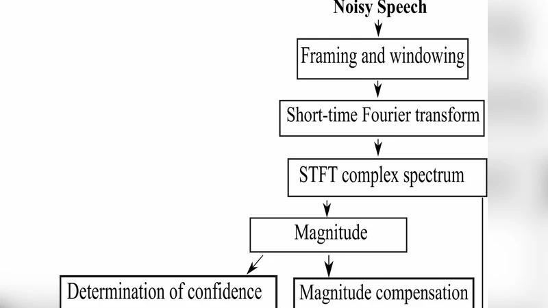 Enhancement of Noisy Speech with Low Speech Distortion Based on   Probabilistic Geometric Spectral Subtraction