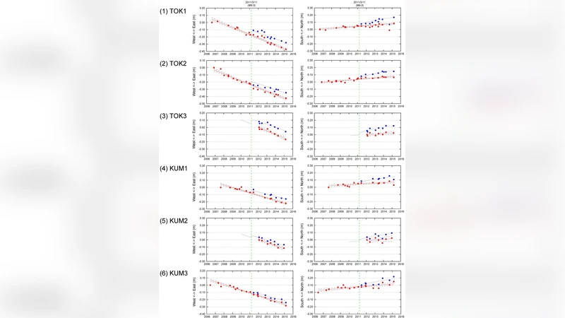 Seafloor geodetic constraints on interplate coupling of the Nankai   Trough megathrust zone