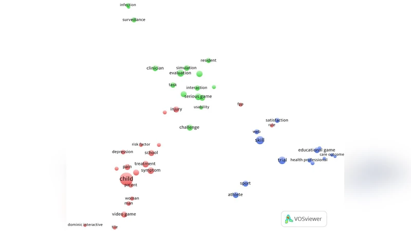 Point systems in Games for Health: A bibliometric scoping study