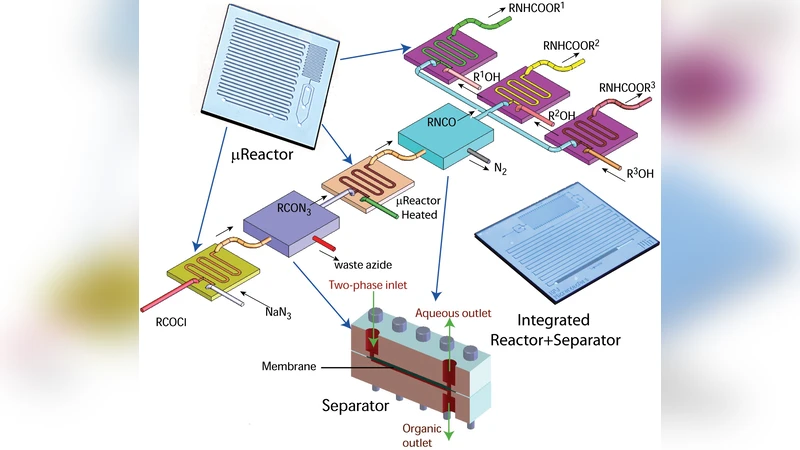 Microfluidics for Chemical Synthesis: Flow Chemistry