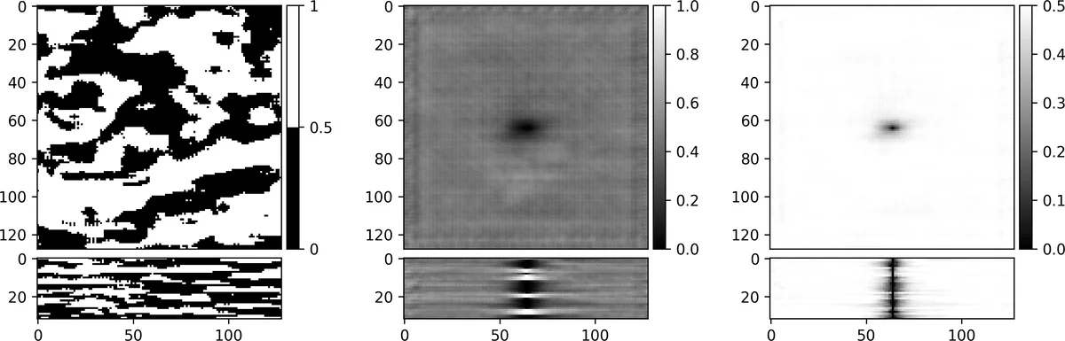 Conditioning of three-dimensional generative adversarial networks for   pore and reservoir-scale models