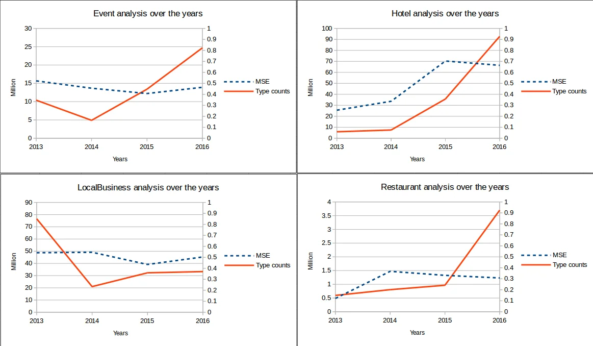 The application of Kirkwood-Buff theory to study hydration properties of $α$-amino acids
