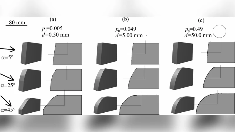 A discrete random model describing bedrock profile abrasion