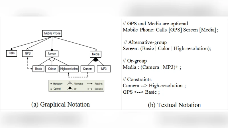 PyFml - a Textual Language For Feature Modeling