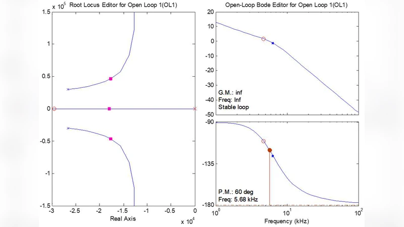 A Closed-loop controller to improve the Stability of Cascaded DC/DC   Converters