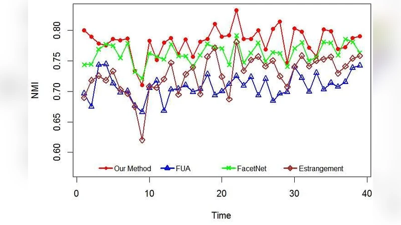 Detecting Community Structure in Dynamic Social Networks Using the   Concept of Leadership