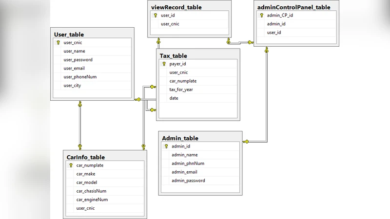 Role of management information system in time saving