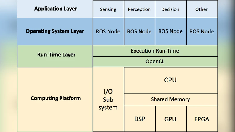 Teaching Autonomous Driving Using a Modular and Integrated Approach