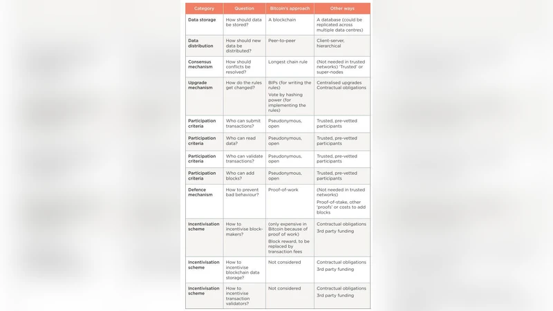 Transparent Voting Platform Based on Permissioned Blockchain