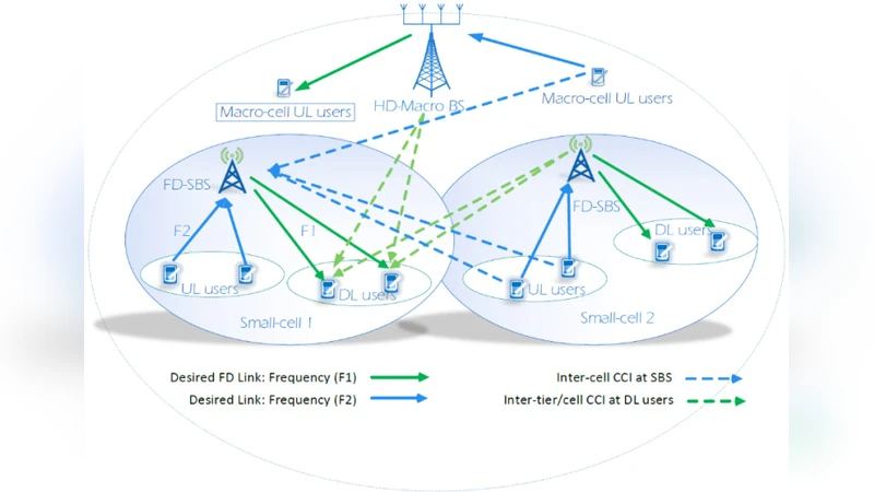 Full-Duplex Communications: Performance in Ultra-Dense Small-Cell   Wireless Networks