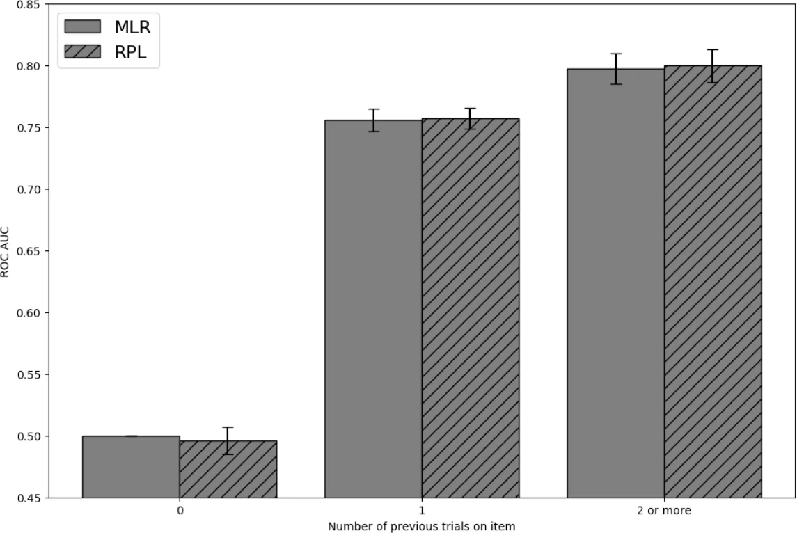 Task-Oriented Robot-Human Handovers on Legged Manipulators