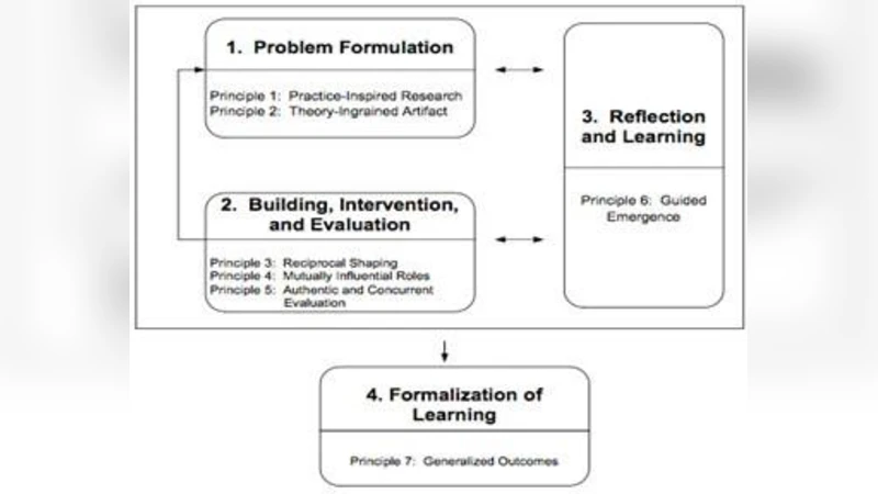Developing a functional prototype master patient index (MPI) for   interoperability of e-health systems in Sri Lanka