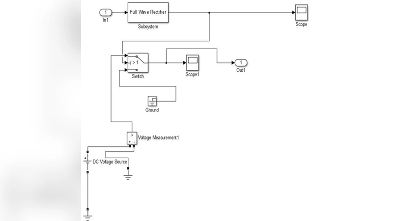 Design of Automated Dual Band 4G Jammer using MATLAB Simulink