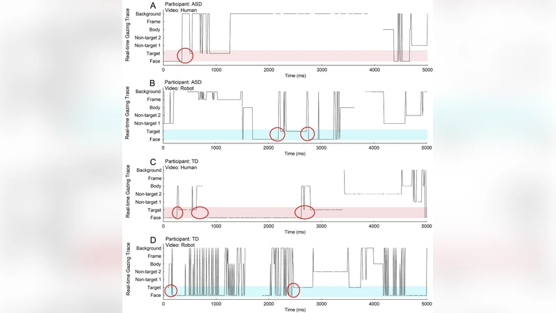 Could Interaction with Social Robots Facilitate Joint Attention of   Children with Autism Spectrum Disorder?