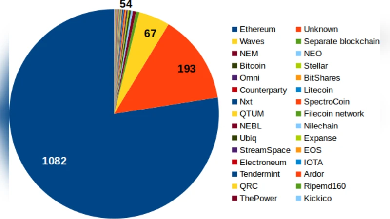 The ICO Phenomenon and Its Relationships with Ethereum Smart Contract   Environment